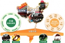 招商加盟政策權(quán)威解讀需五看！