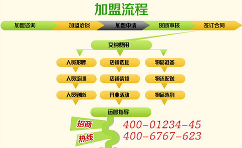 創(chuàng)業(yè)項(xiàng)目加盟